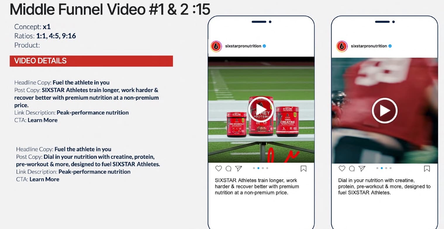 Planning board for two SixStar 15-second Meta videos, with copy and phone previews